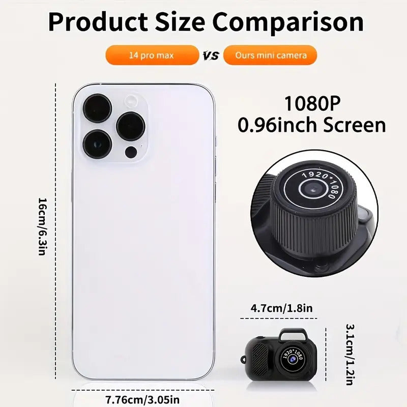 Mini Camera SetAliExpress, EBay, Walmart, Amazon, Etc.