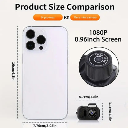 Mini Camera SetAliExpress, EBay, Walmart, Amazon, Etc.